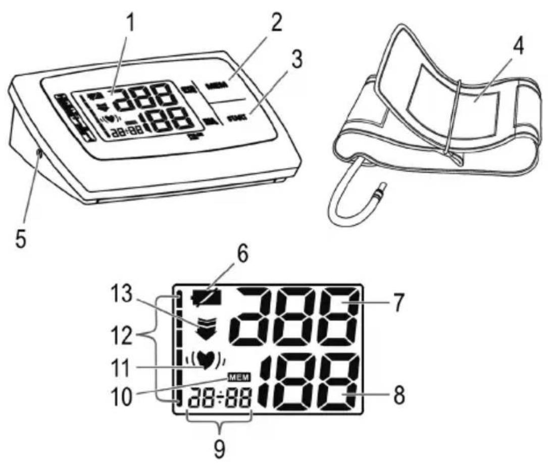ProfiCare PCBMG 3019 - Übersicht der Bedienelemente - 1