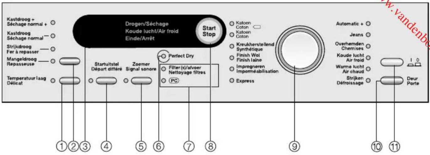 MIELE T 8723 LW - Panneau de commande - 1