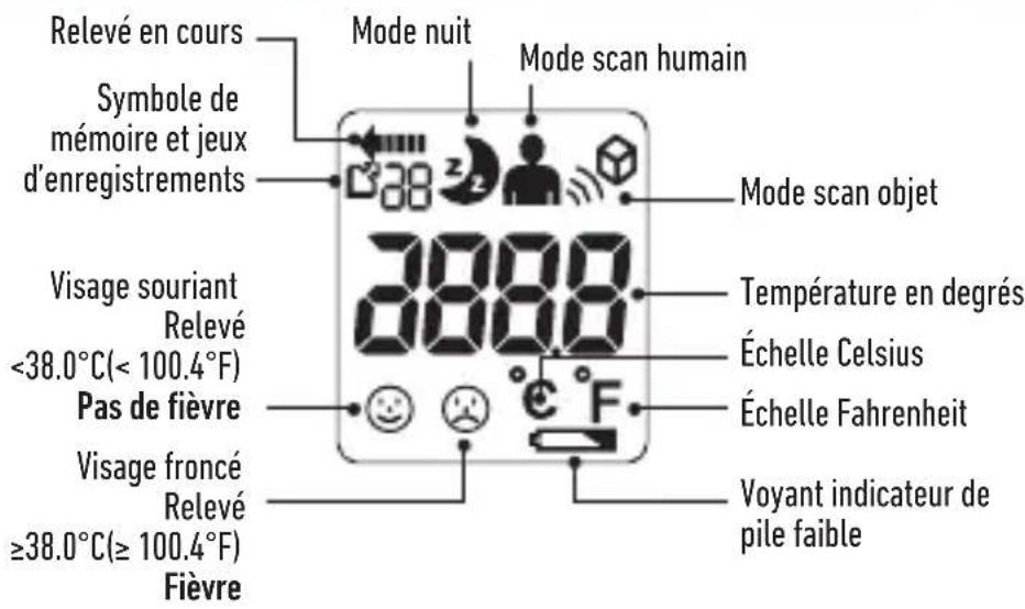 SALTER SA TE250 - DESCRIPTION DE L'ECRAN D'AFFICHAGE - 1