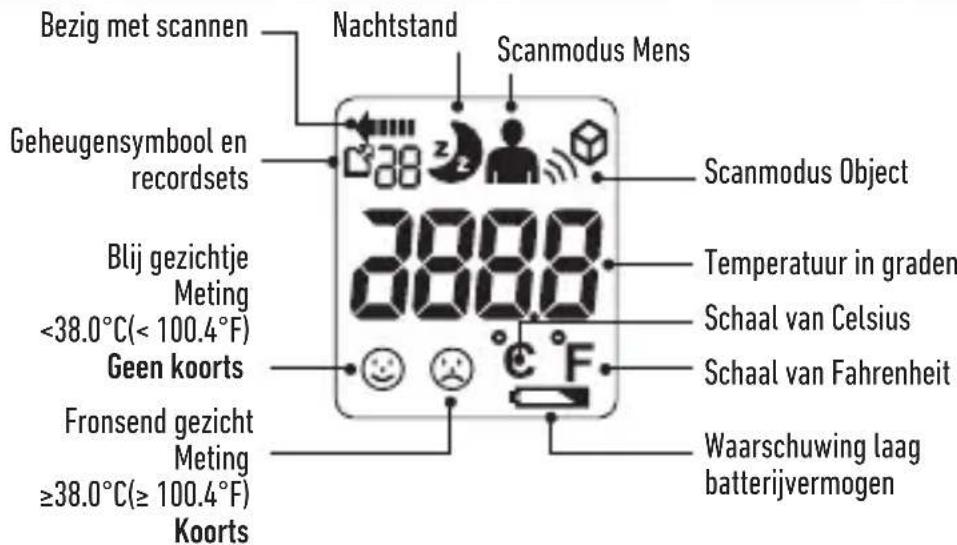 SALTER SA TE250 - BESCHRIJVING VAN LCD-SCHERM - 1