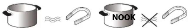 BAUKNECHT CTAI 9640 IN - Ustensiles de cuisson existants - 1
