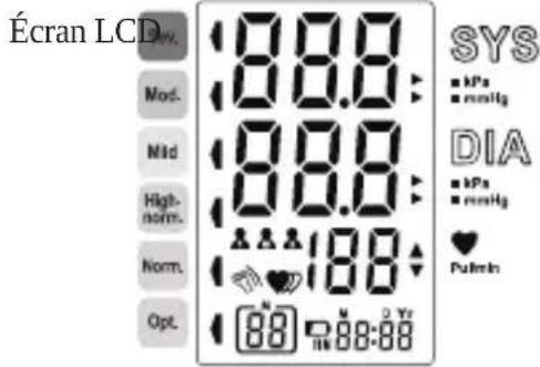 Écran LCD Mod. Mld High- nom. Norm. Opt. 8.0A 8.0B 8.0A 8.0B 1.8A 8.0B 8.0C SYS ■ kPa ■ mmHg DIA ■ kPa ■ mmHg ♥ Pulse 88 88:88