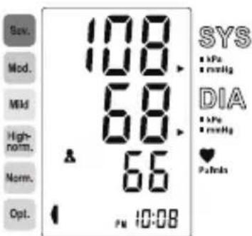 Sov. Mod. Mild High- norm. Norm. Opt. 108 68 66 SYS • kPa • mmHg DIA • kPa • mmHg ♥ Patrons PM 10:08