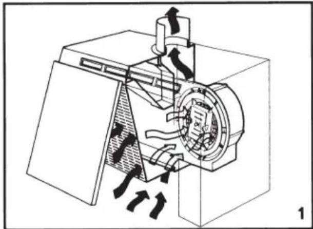 ZANUSSI ZH6011W - Fonctionnement et conseils d'utilisation - 1