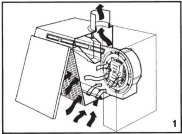 ZANUSSI ZH6011W - Funktionsweise und nützliche Hinweise - 1
