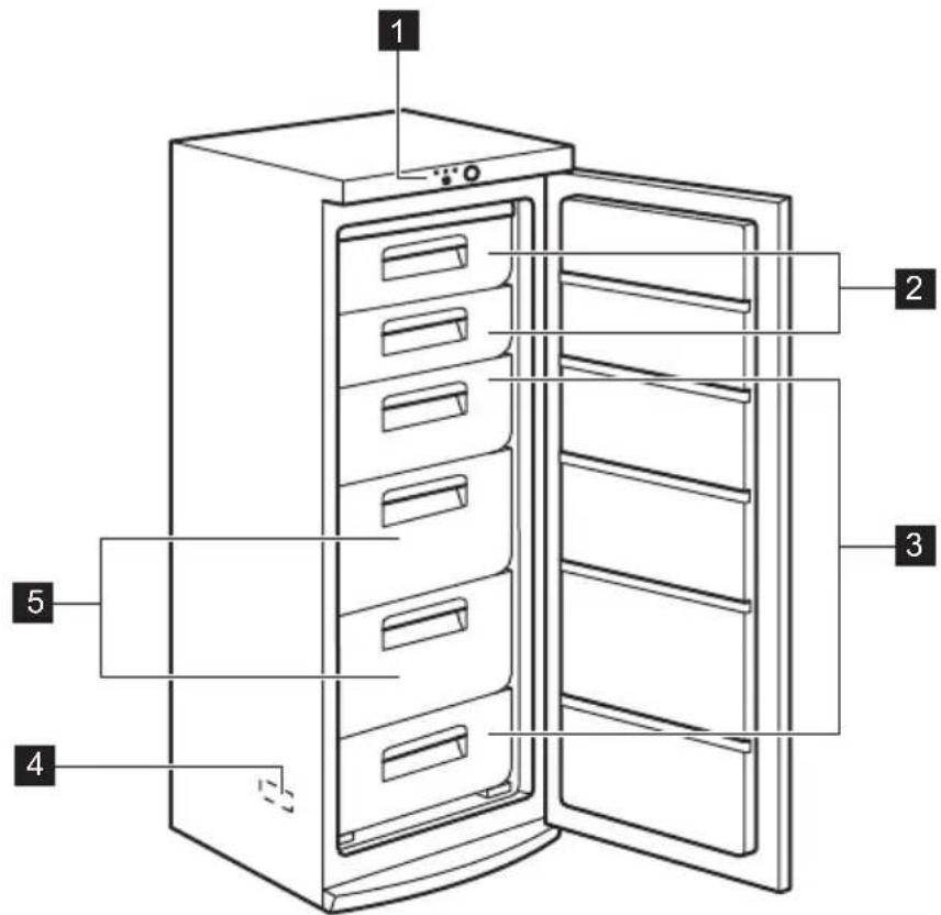 ZANUSSI ZFU 20201 WA - Protection de l'environnement - 1