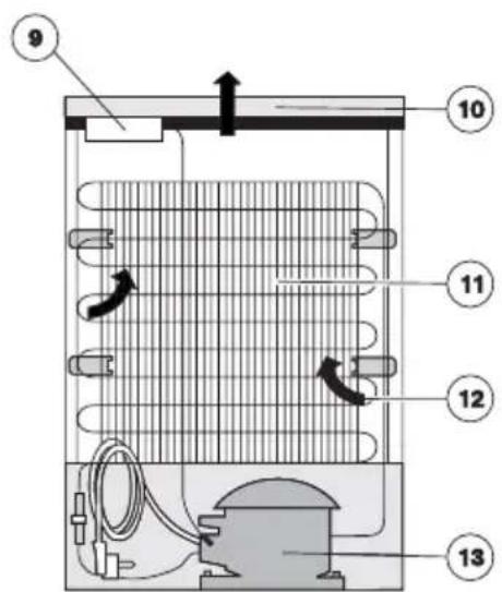 ZANUSSI ZFT 611 W - Information générale - 2