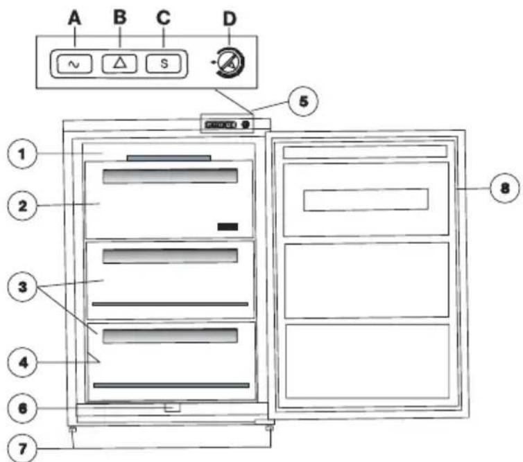ZANUSSI ZFT 611 W - Description of the appliance, main parts - 1
