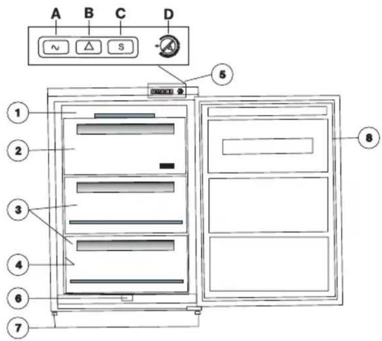 ZANUSSI ZFT 611 W - Beschrijving van het apparaat, belangrijkste onderdelen - 1