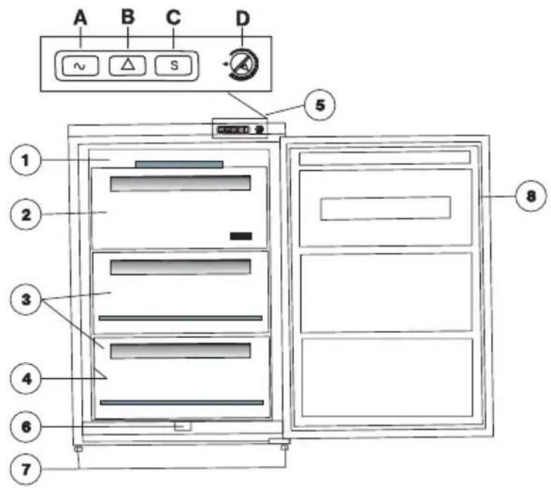 ZANUSSI ZFT 611 W - Allgemeine Informationen - 1