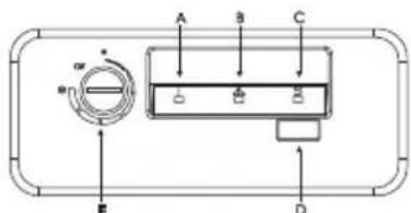 ZANUSSI ZFC 40 JC - Control panel - 1