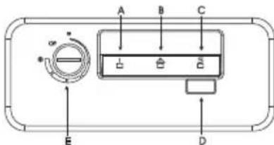 ZANUSSI ZFC 40 JC - In gebruik nemen - 1