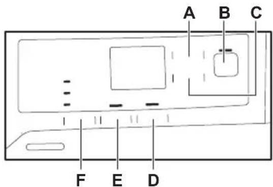 ZANUSSI ZZ8480DH - CONFIGURATIONS - 1