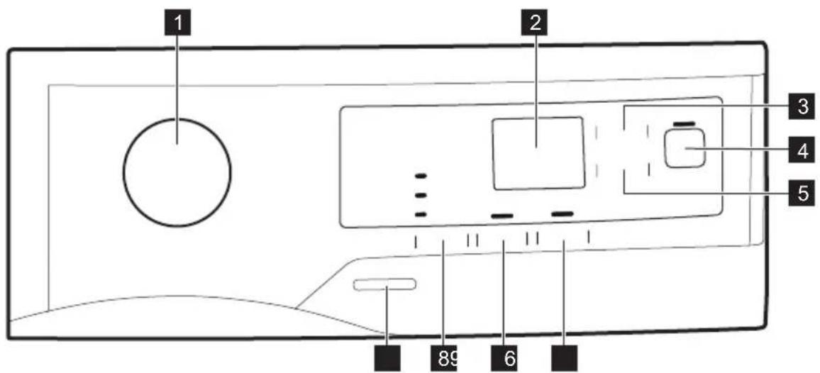 ZANUSSI ZZ8480DH - DÉMARRAGE FACILE - 2