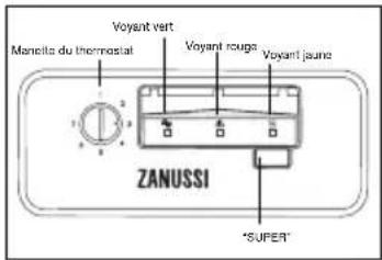 Mancilla du thermostat Voyant vert Voyant rouge Voyant jaune ZANUSSI *SUPER