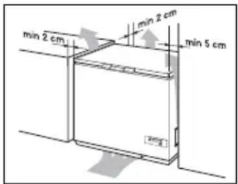 min 2 cm min 2 cm min 5 cm