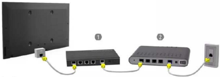 SAMSUNG UA65HU8500K - การเชื่อมต่อสาย LAN - 4