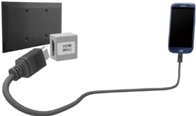 SAMSUNG UA65HU8500K - การเชื่อมต่อด้วยสายแปลง MHL เป็น HDMI - 1