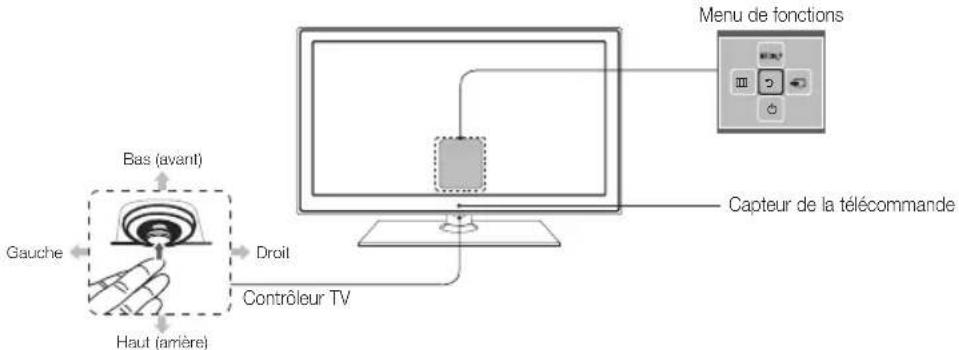 SAMSUNG T24C350AR - Présentation du panneau de configuration - 1