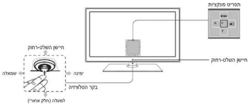 SAMSUNG T24C350AR - תְבָרִי בְּלָה - 3