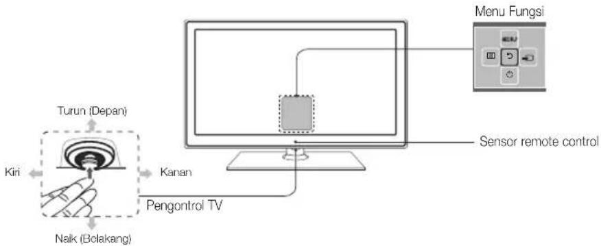 SAMSUNG T24C350AR - Menghubungkan Daya - 2