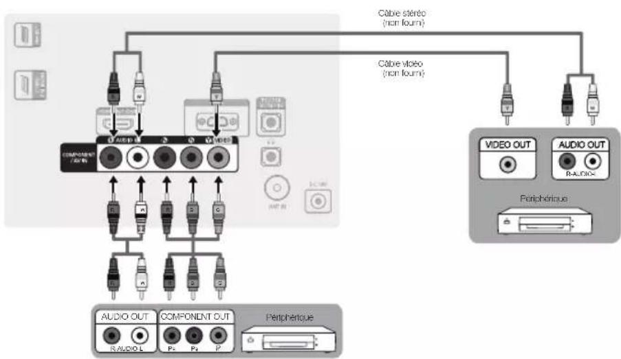 SAMSUNG T24C350AR - Connexion à un périphérique AV - 2