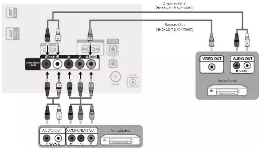 SAMSUNG T24C350AR - Подключение к устройству AV - 2