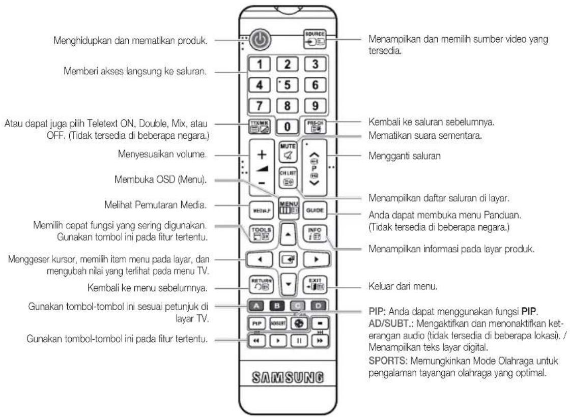 SAMSUNG T24C350AR - Melihat Remote Control - 1