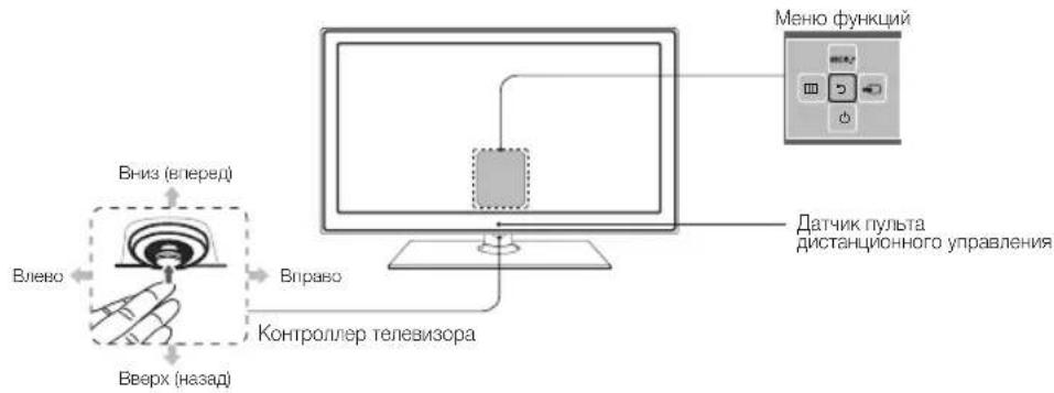 SAMSUNG T24C350AR - Обзор панели управления - 1