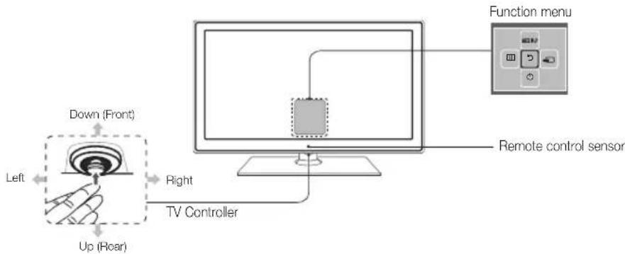 SAMSUNG T24C350AR - Viewing the Control panel - 1