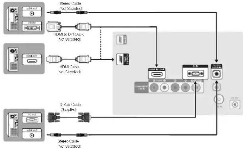 SAMSUNG T24C350AR - Connecting to a PC - 1