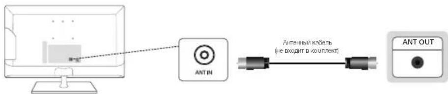 SAMSUNG T24C350AR - Подключение к антенне - 1