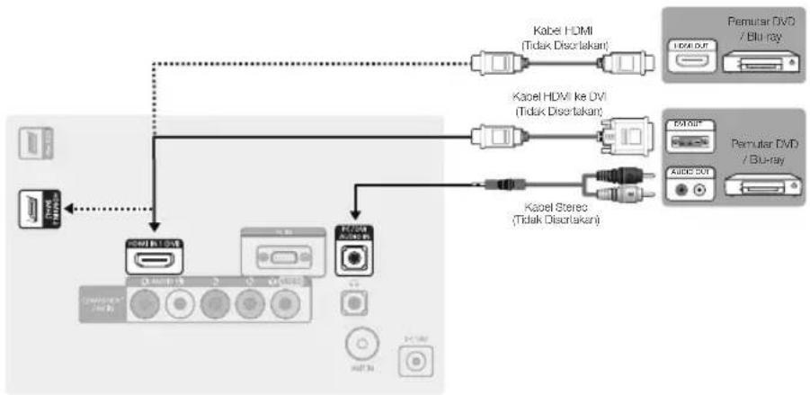SAMSUNG T24C350AR - Menghubungkan ke Perangkat AV - 1