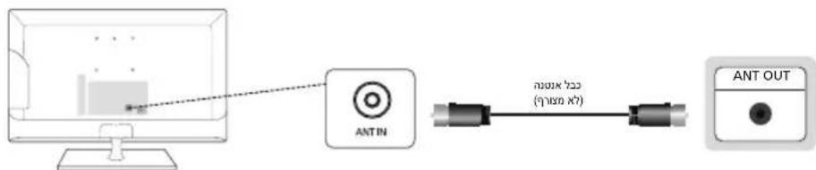 SAMSUNG T24C350AR - תְפַעָה בְרִיֹתָה - 1