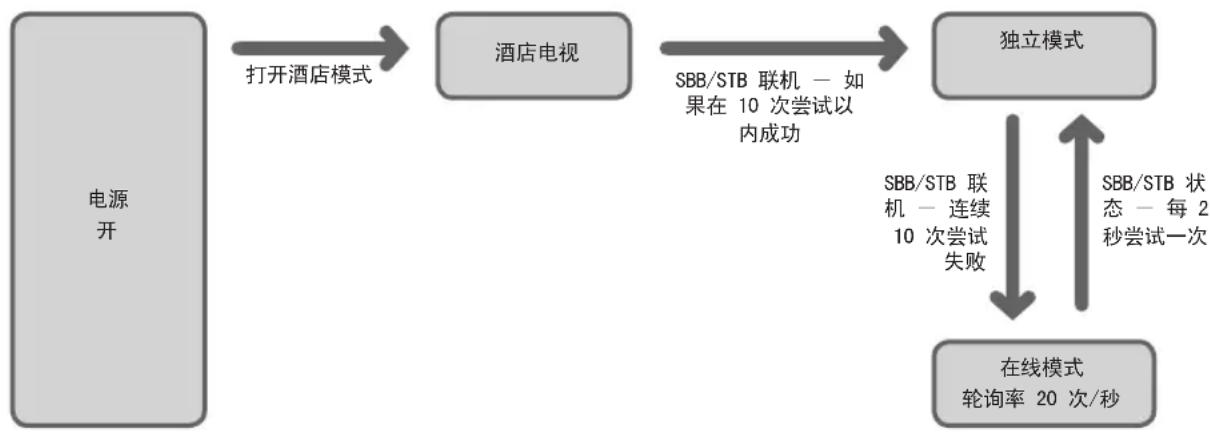 SAMSUNG HG40AD470BK - 工作模式 - 1