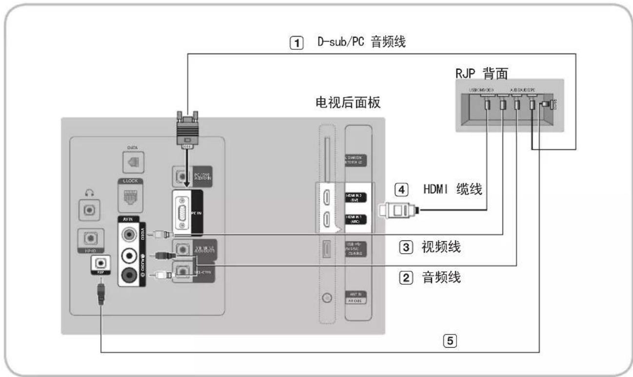 SAMSUNG HG40AD470BK - 连接 RJP（远程插孔组） - 1