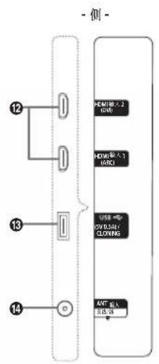 SAMSUNG HG40AD470BK - 查看连接面板 - 12