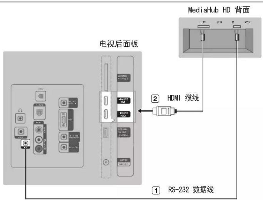SAMSUNG HG40AD470BK - 连接 MediaHub HD - 1
