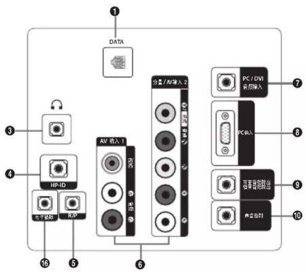 SAMSUNG HG40AD470BK - 查看连接面板 - 11