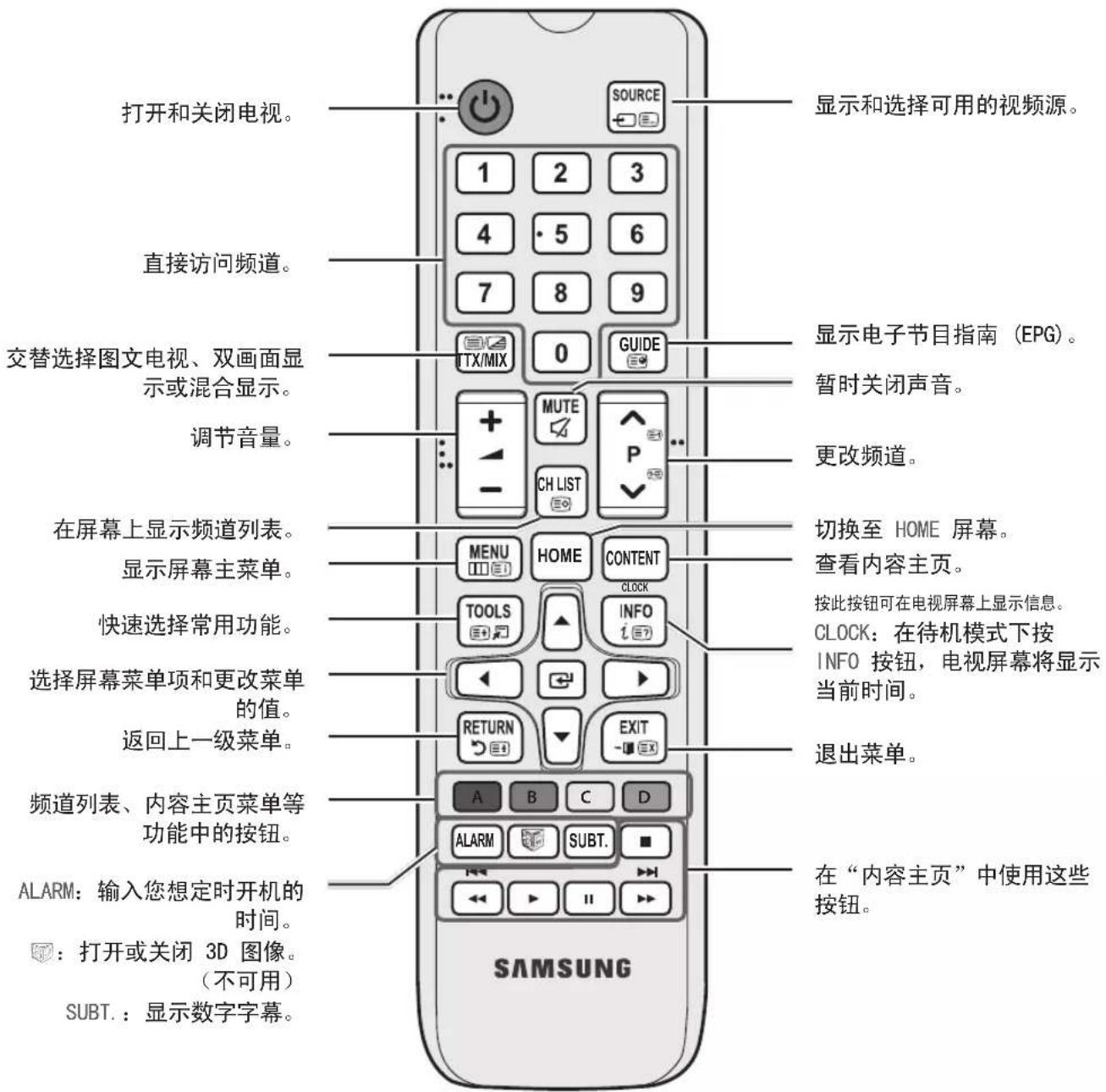 SAMSUNG HG40AD470BK - 了解遥控器 - 1