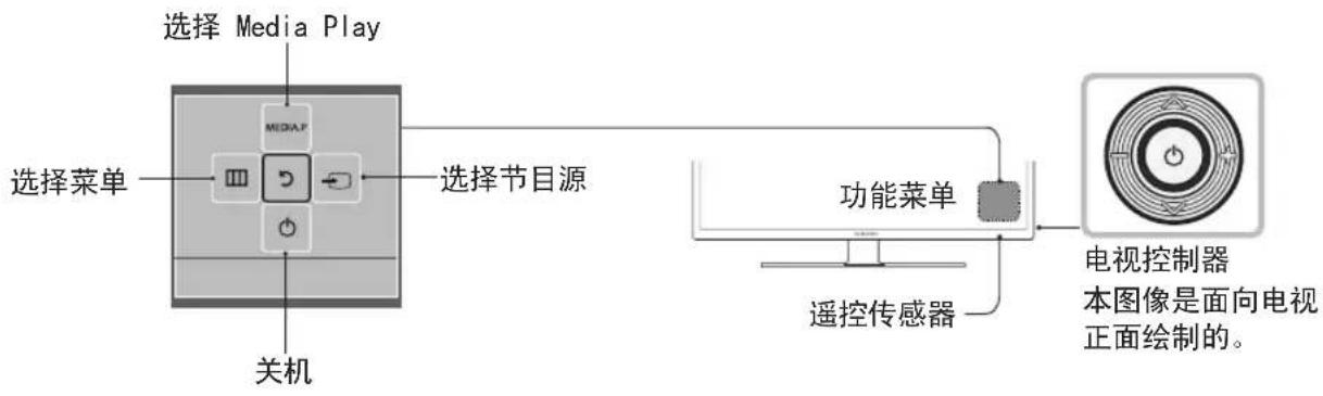 SAMSUNG HG40AD470BK - 使用电视控制器 - 1