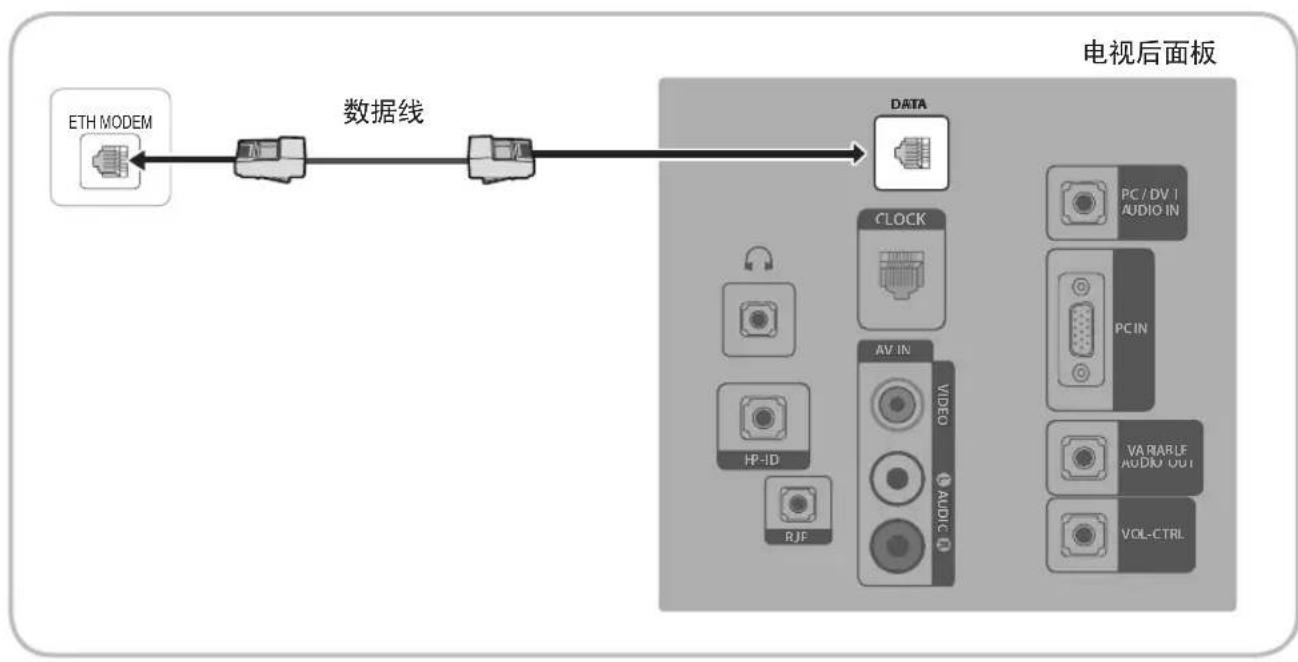 SAMSUNG HG40AD470BK - 将电视连接至 SBB - 1
