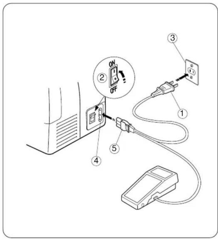 JANOME 3128 - Identification des pièces - 1