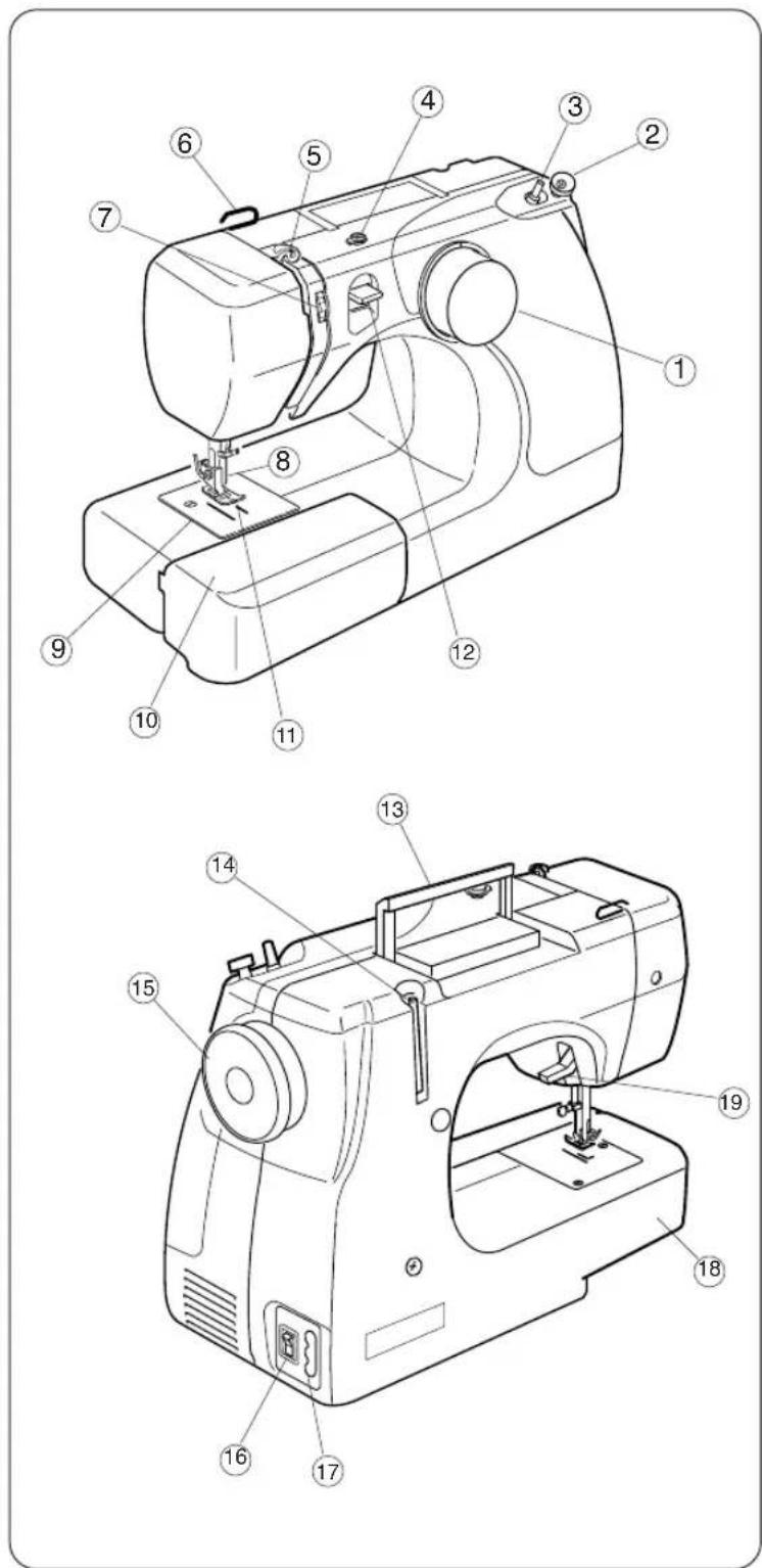 JANOME 3128 - PARTIE 6. ENTRETIEN DE LA MACHINE - 1