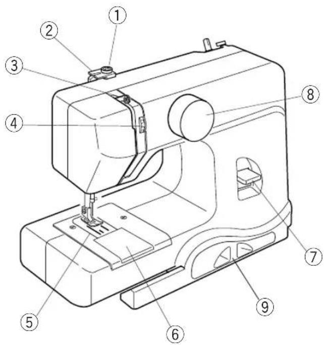JANOME Basic - PARTIE 4. ENTRETIEN DE VOTRE MACHINE - 1