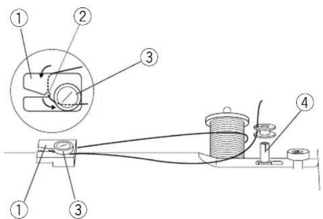 JANOME Basic - Retrait de la canette - 1