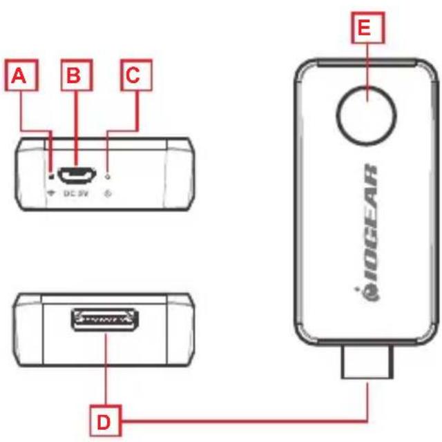 IOGEAR GWHD101KIT - Requerimientos del Sistema - 1