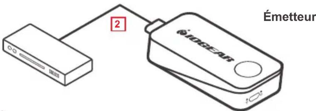 IOGEAR GWHD101KIT - ÉTAPE 2 - 1