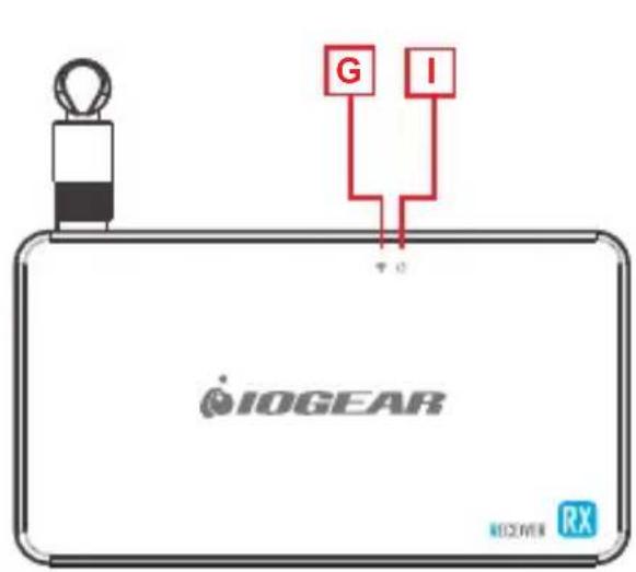 IOGEAR GWHD101KIT - Receptor - 1