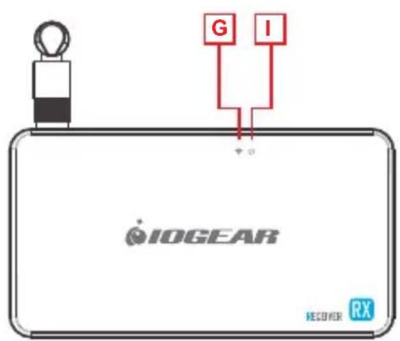 IOGEAR GWHD101KIT - Receiver - 1